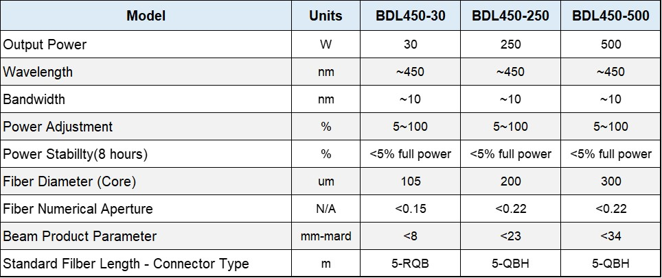 450nm DDL.jpg