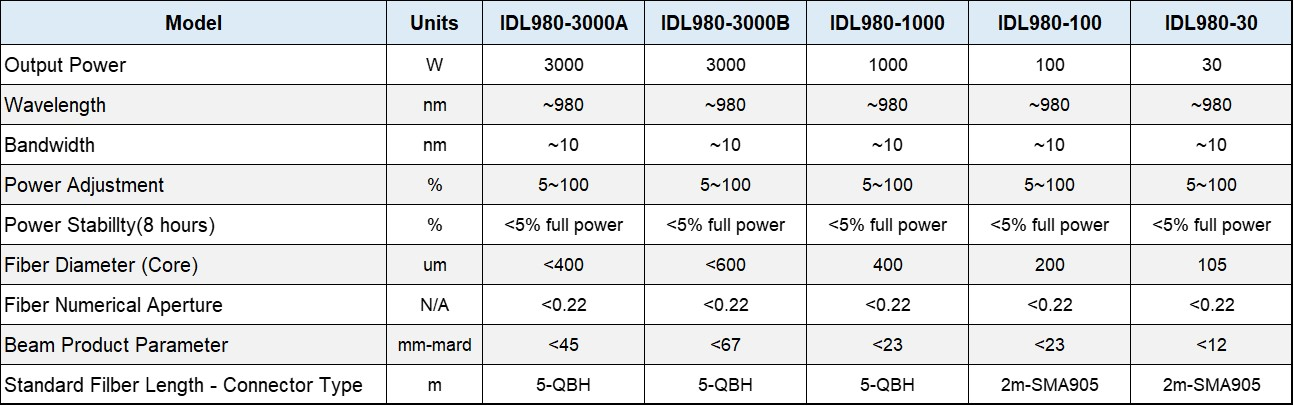 980nm DDL.jpg