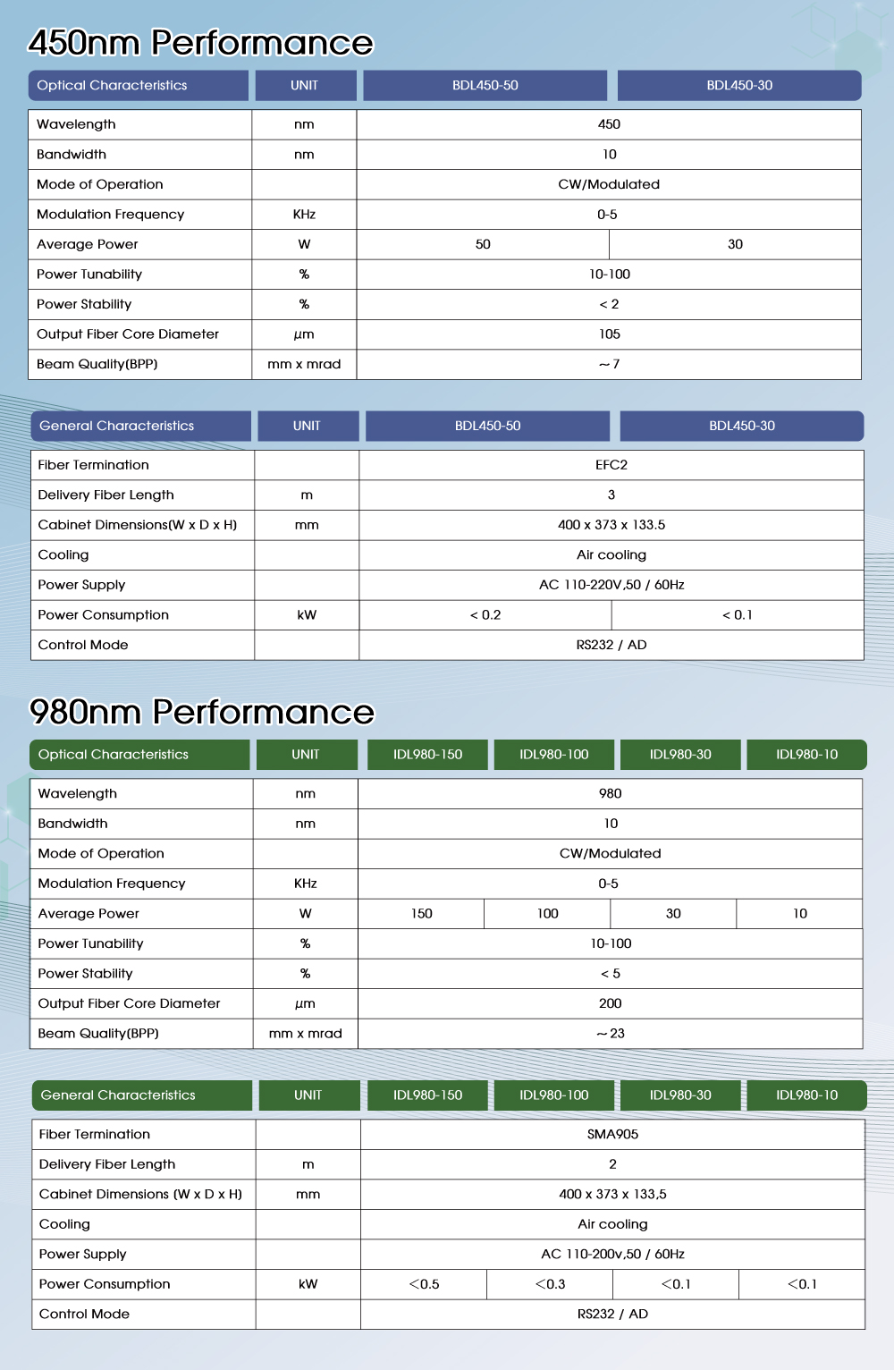 450nm-980nm-圖表介紹.jpg