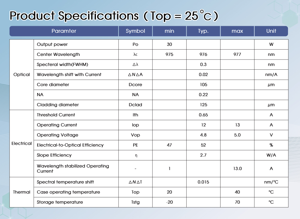 1758264921896964.jpg 976nm-30W圖表介紹.jpg