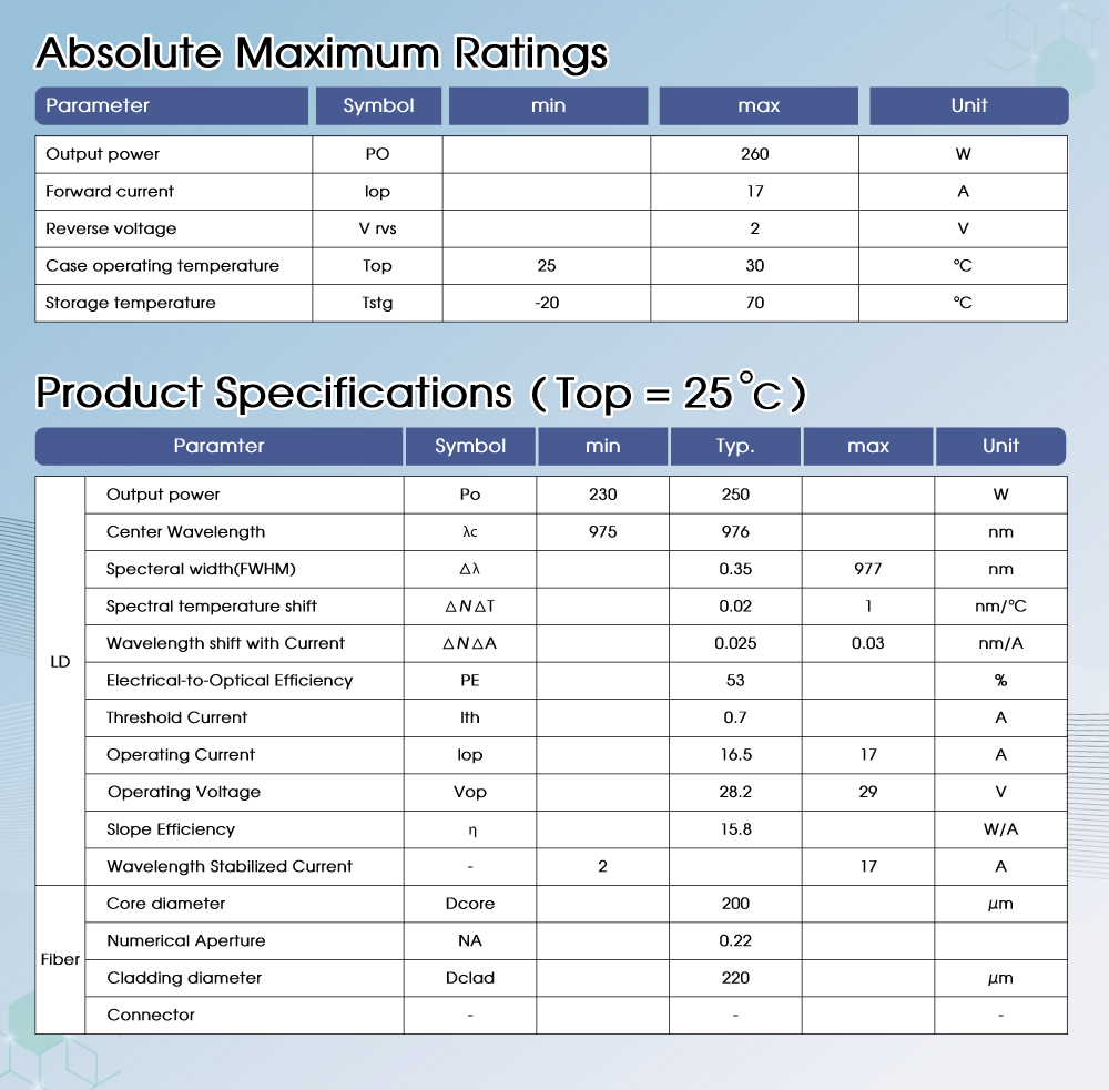 1758620507229494.jpg 976nm-250W圖表介紹.jpg